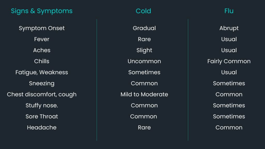 cold-symptoms